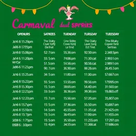 o que abre e fecha no período de Carnaval em Valinhos